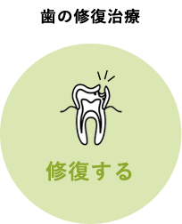 歯の修復治療：修復する